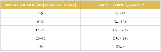 Grain Free Chicken & Sweet Potato - Adult