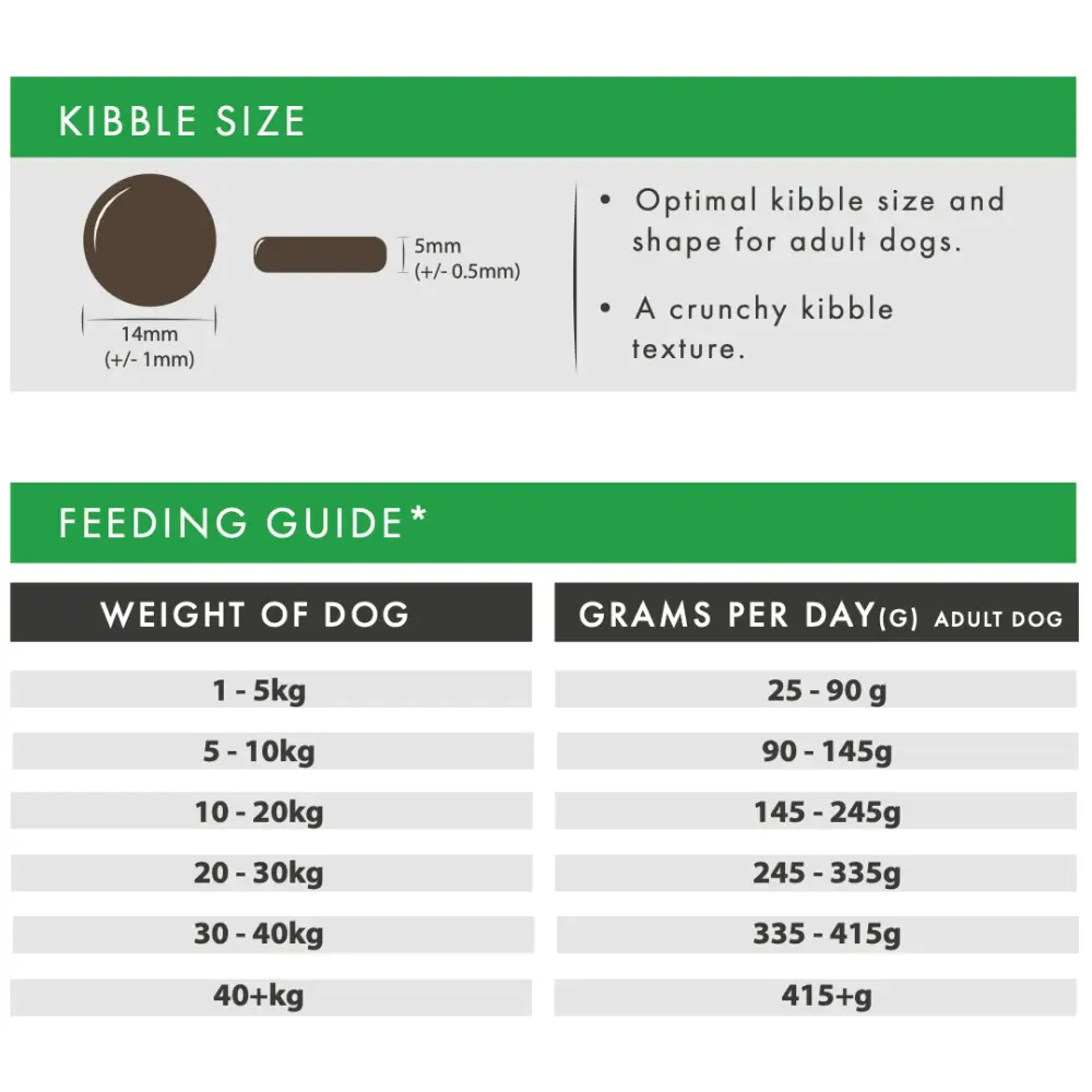 Aflora Lamb Grain Free Dog Food