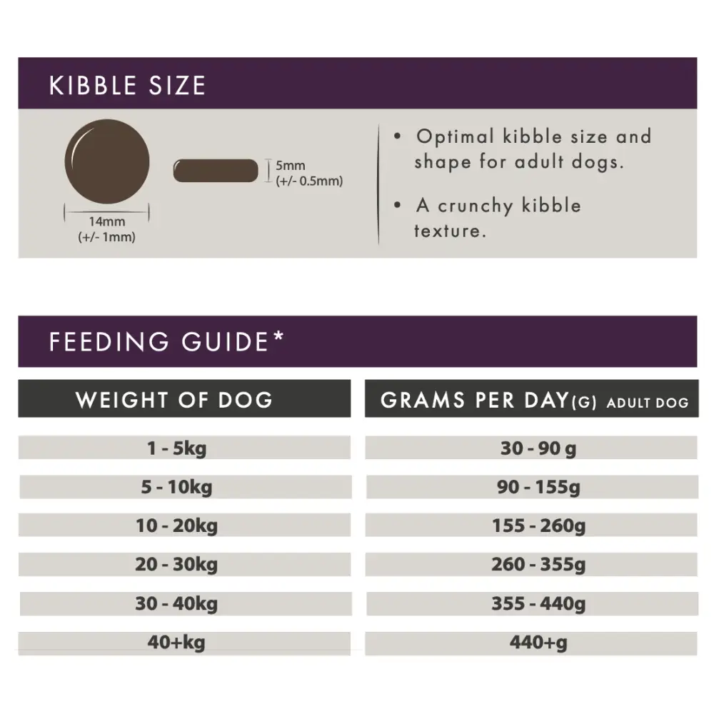 Aflora Rabbit Grain Free Dog Food