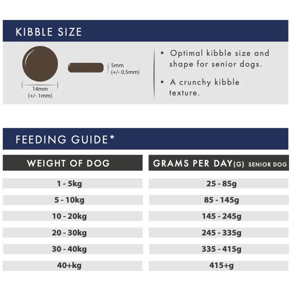 Aflora Senior Turkey Grain Free Dog Food